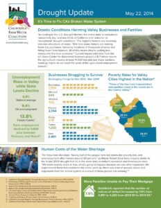 2014 Drought Update 5-22-2014